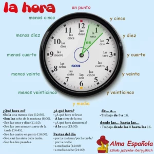 nauka hiszpańskiego - la hora